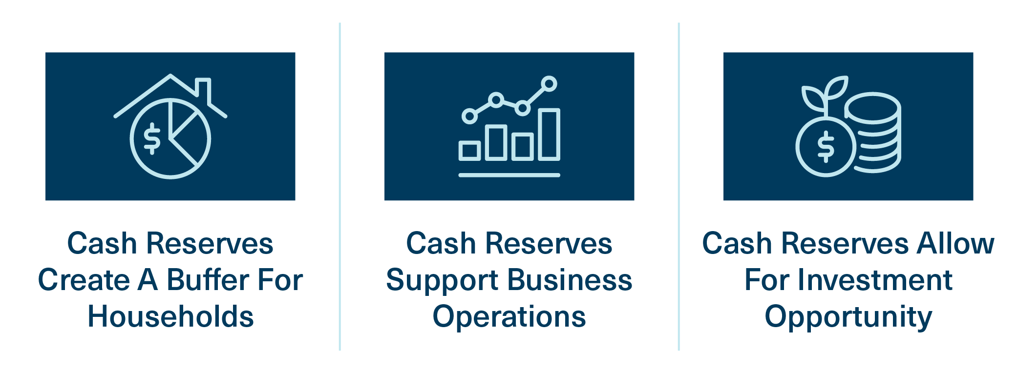 Cash Reserves Takeaways